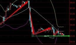 最新爆料油价走势分析,最新爆料揭示未来走势趋势